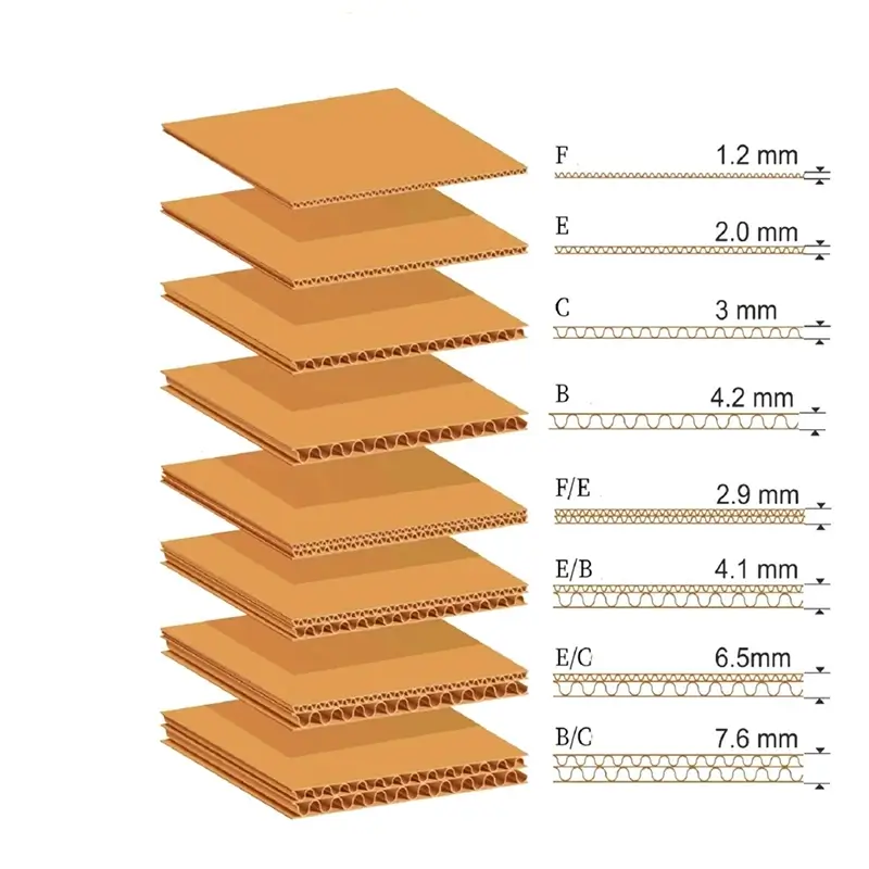 Material Guide: Corrugated Board for Custom Packaging - BaxerPack